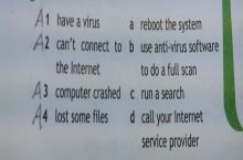 How to computer