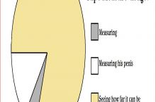 Breakdown of Men's Tape Measure Usage