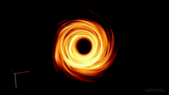 černá díra z ruzných uhlu