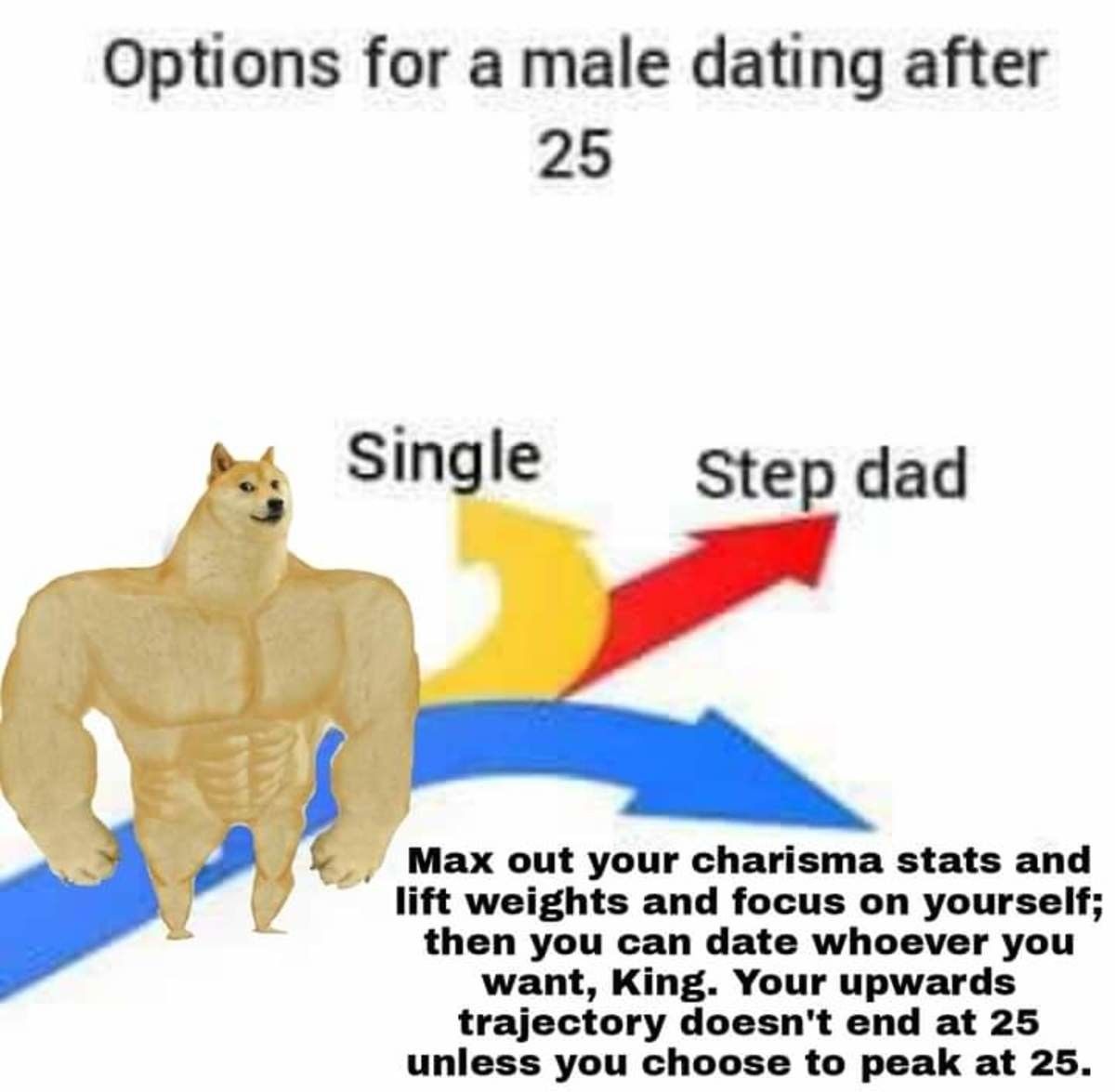 You could become a gay boy