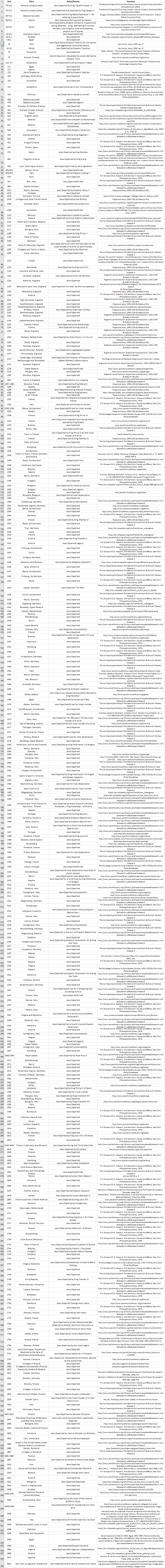 This list is incomplete, you can help by expanding it