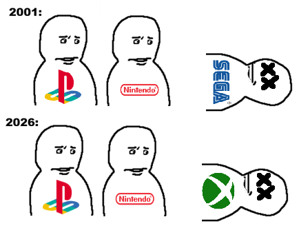 Console Wars... Console Wars never change