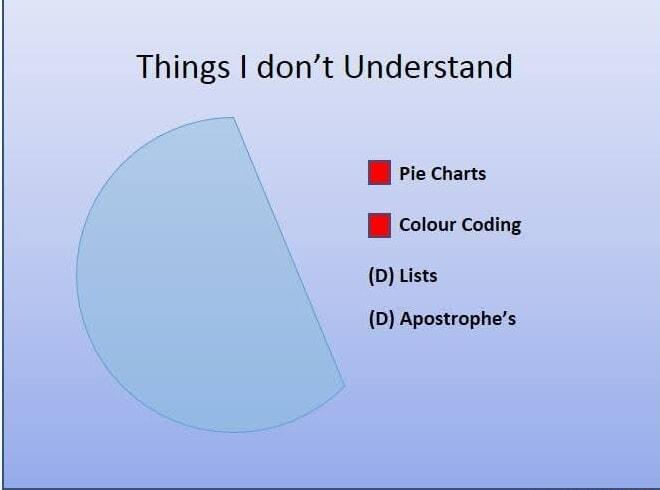 uoıʇɐʇoᴚ (ᗡ)