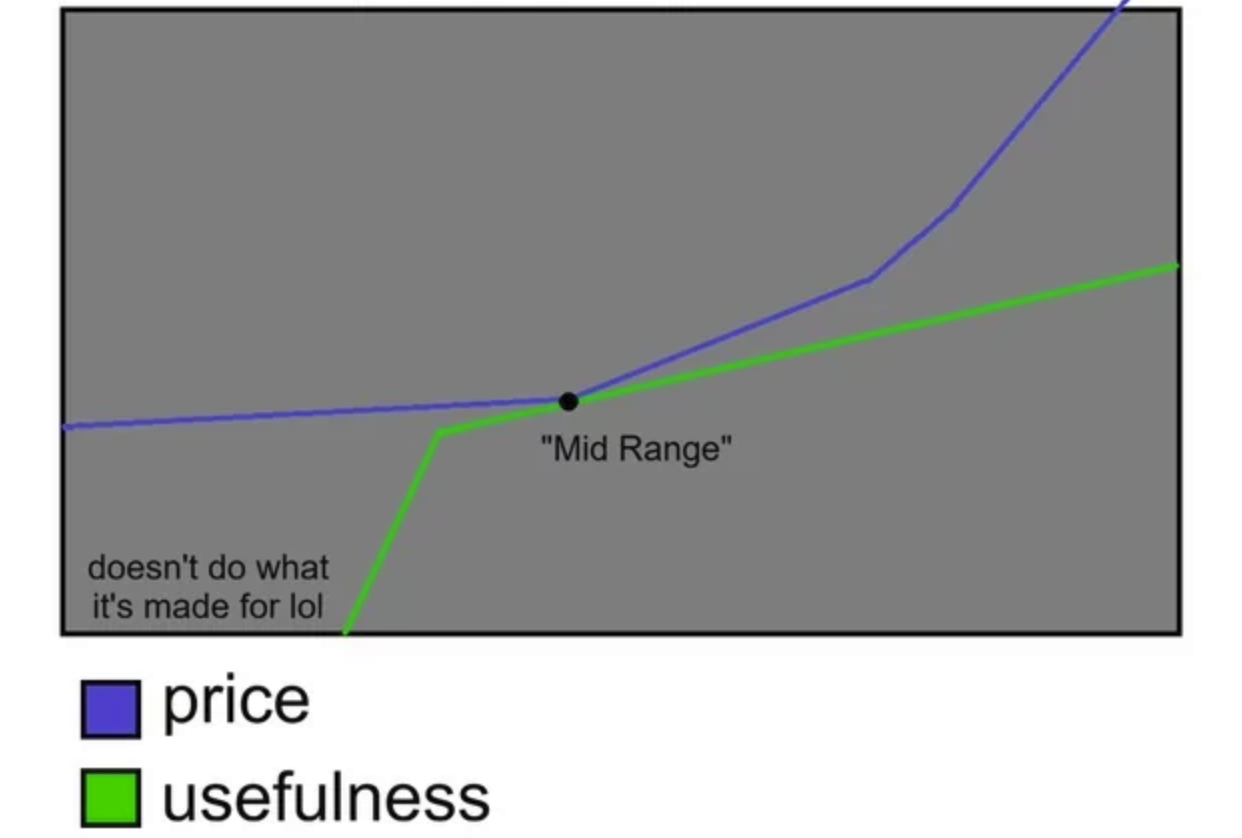 any product nowadays