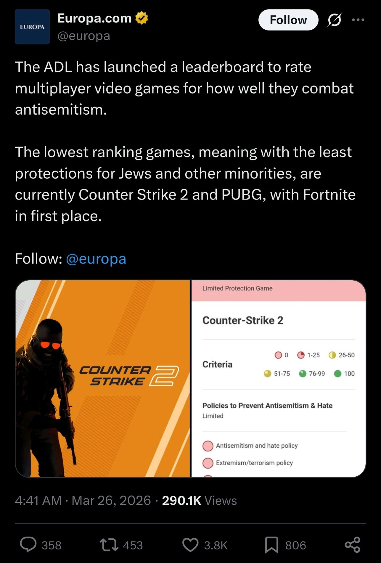 Ranked competitive anti-scepticism