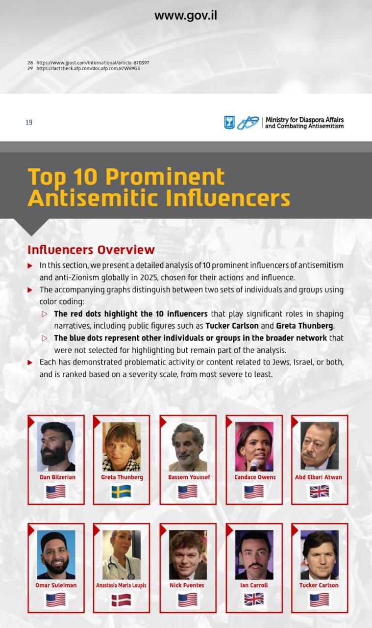 And what are you doing with your life?