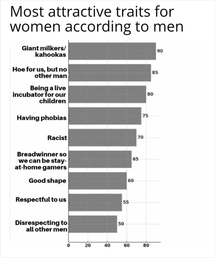 Take note ladies