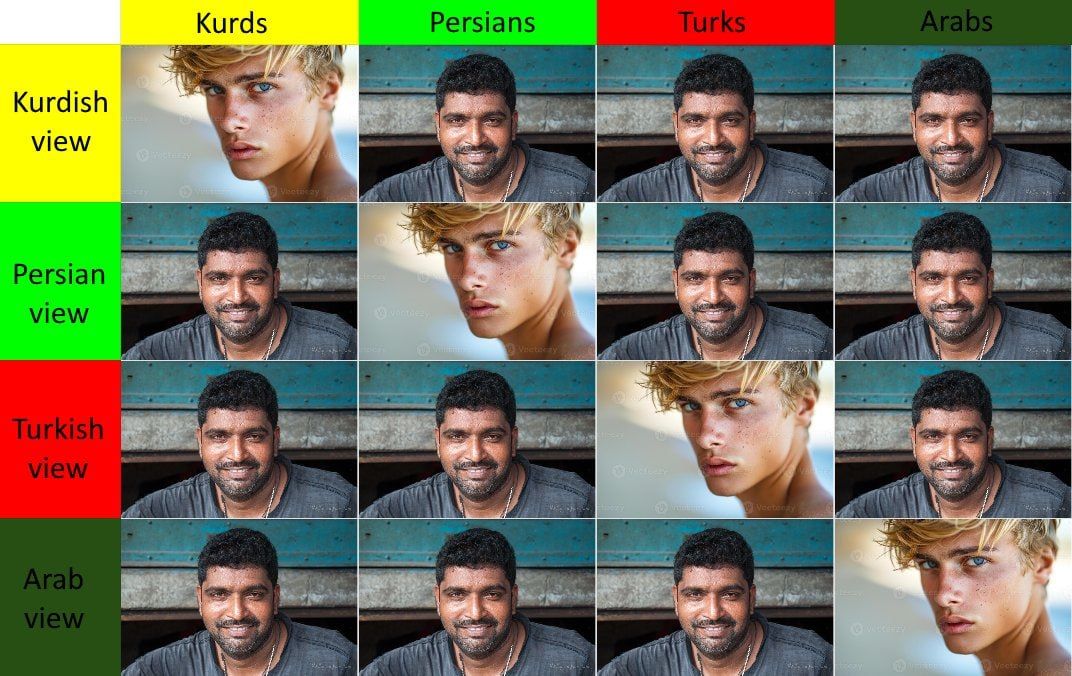 An Indian that thinks he's white made this