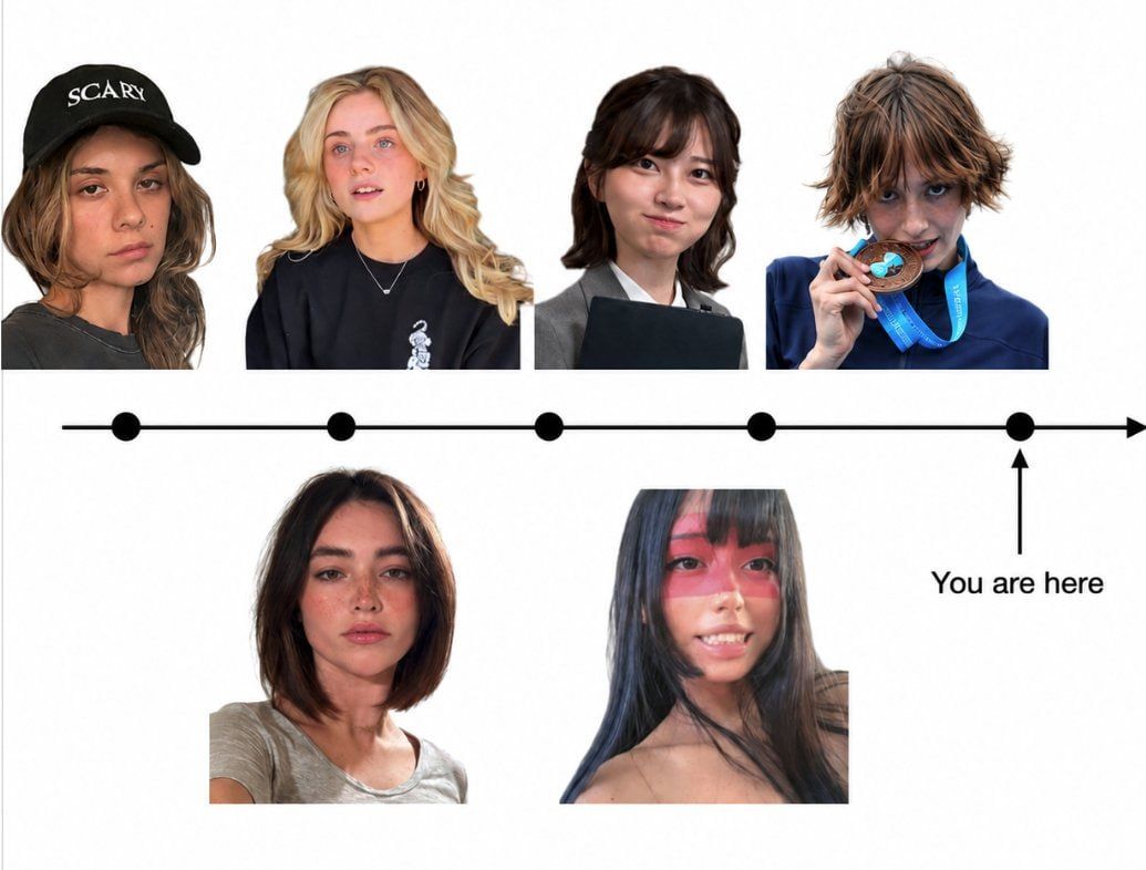Willywerkels timeline