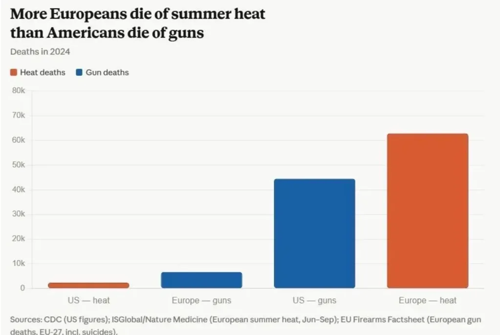 daily reminder eroufags are SO WEAK the sun kills them more than guns Americans