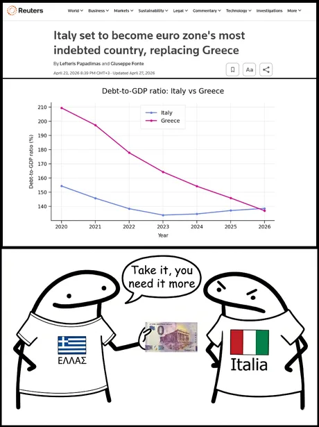 race to the bottom