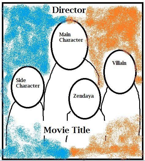 The template