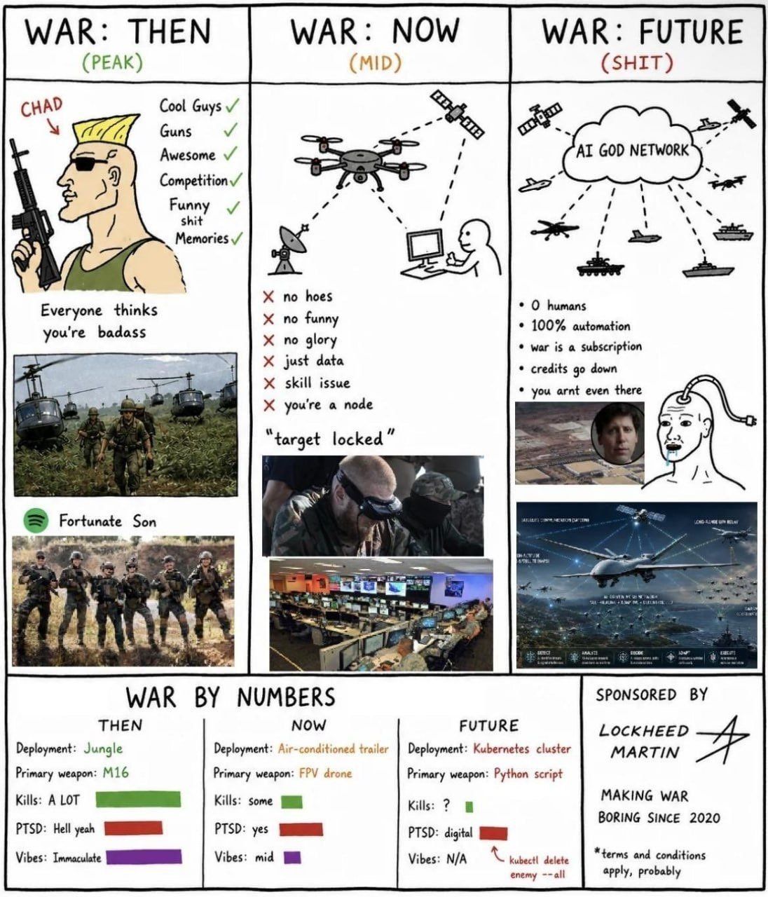 TFW you wont get to fight the Battle of Long Tan 2.0