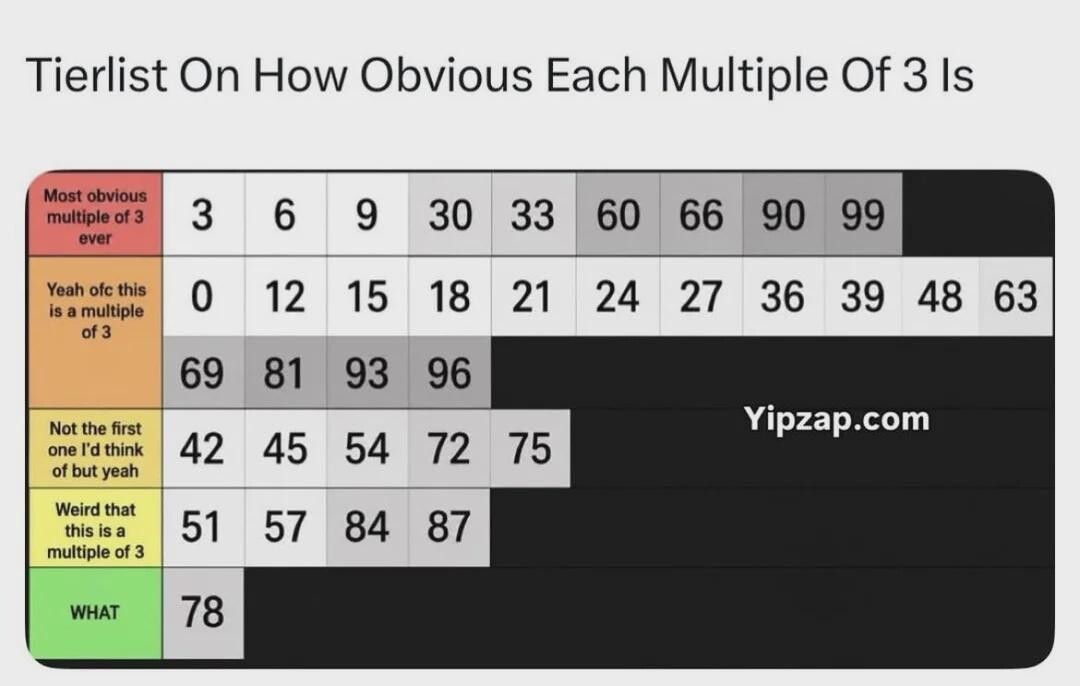 Math, not even once