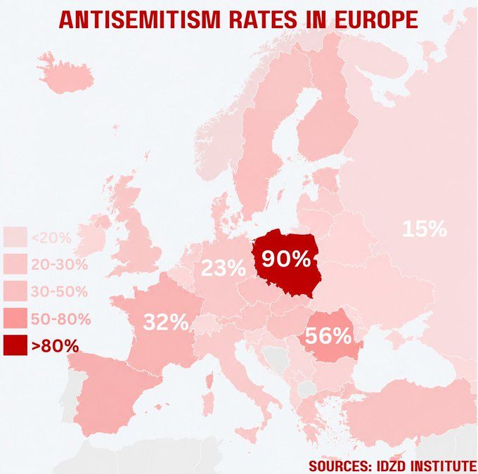 Polska Gurom