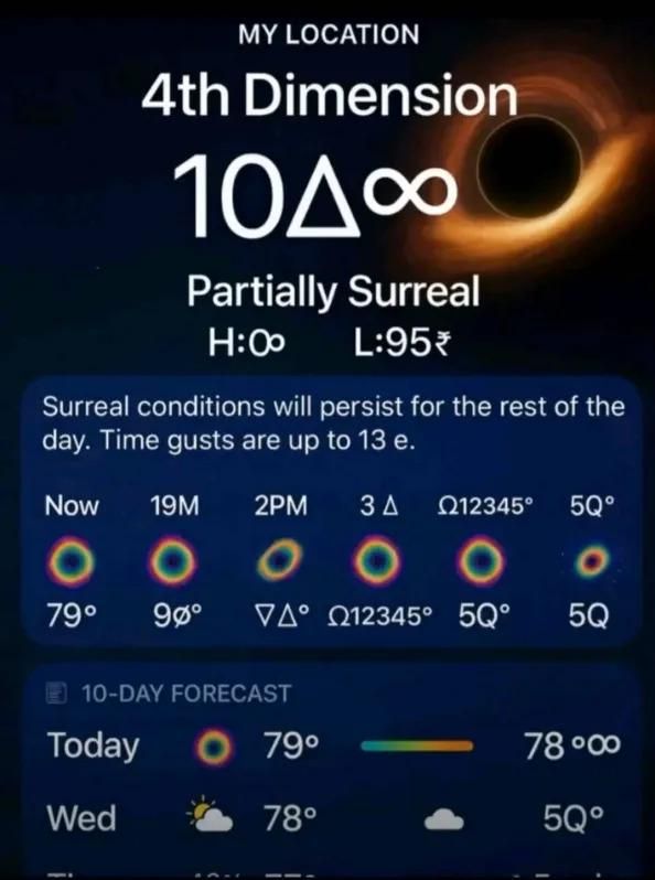The forcast has gotten a little less weird lately