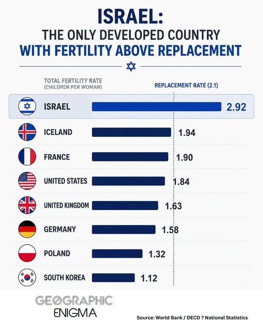 Interesting...