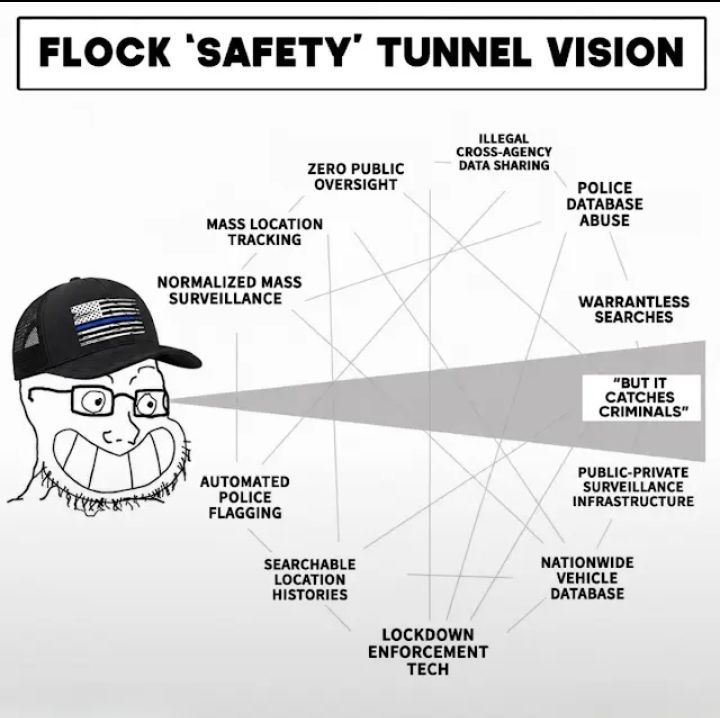 The future sucks