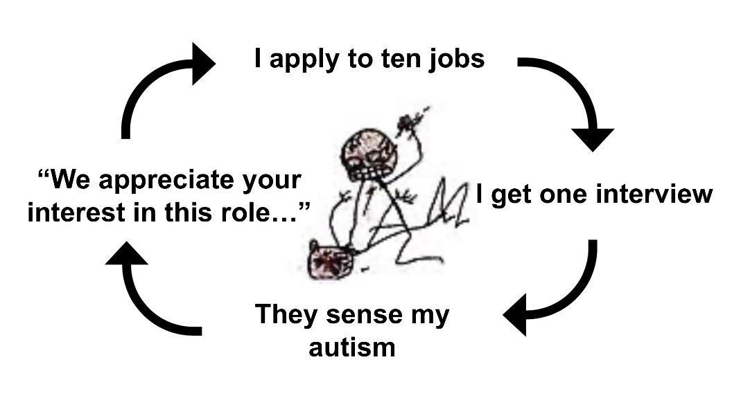 ⠀⠀⠀
