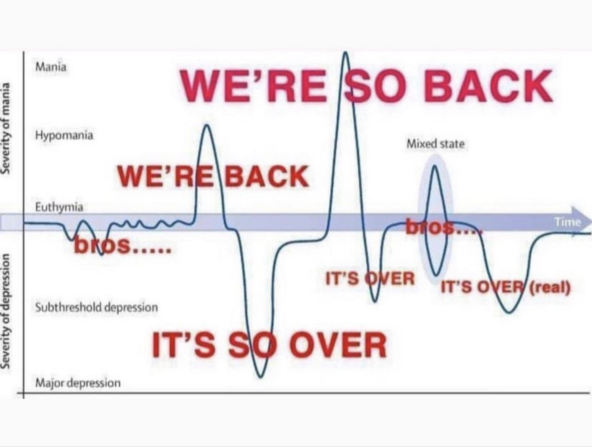 this should clear things up