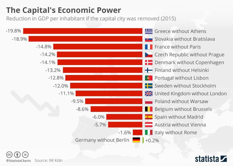 Now you know what Per Capital means (Berlin campeao do mondo!)