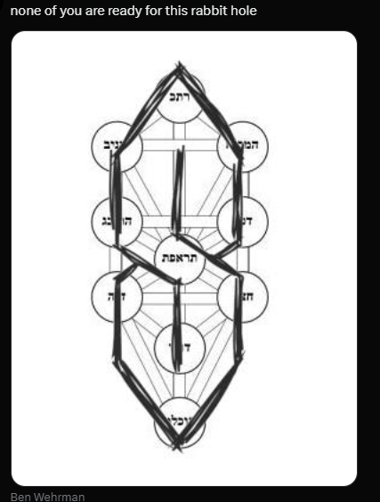 The Essence, The S-Ents, The Tree of S