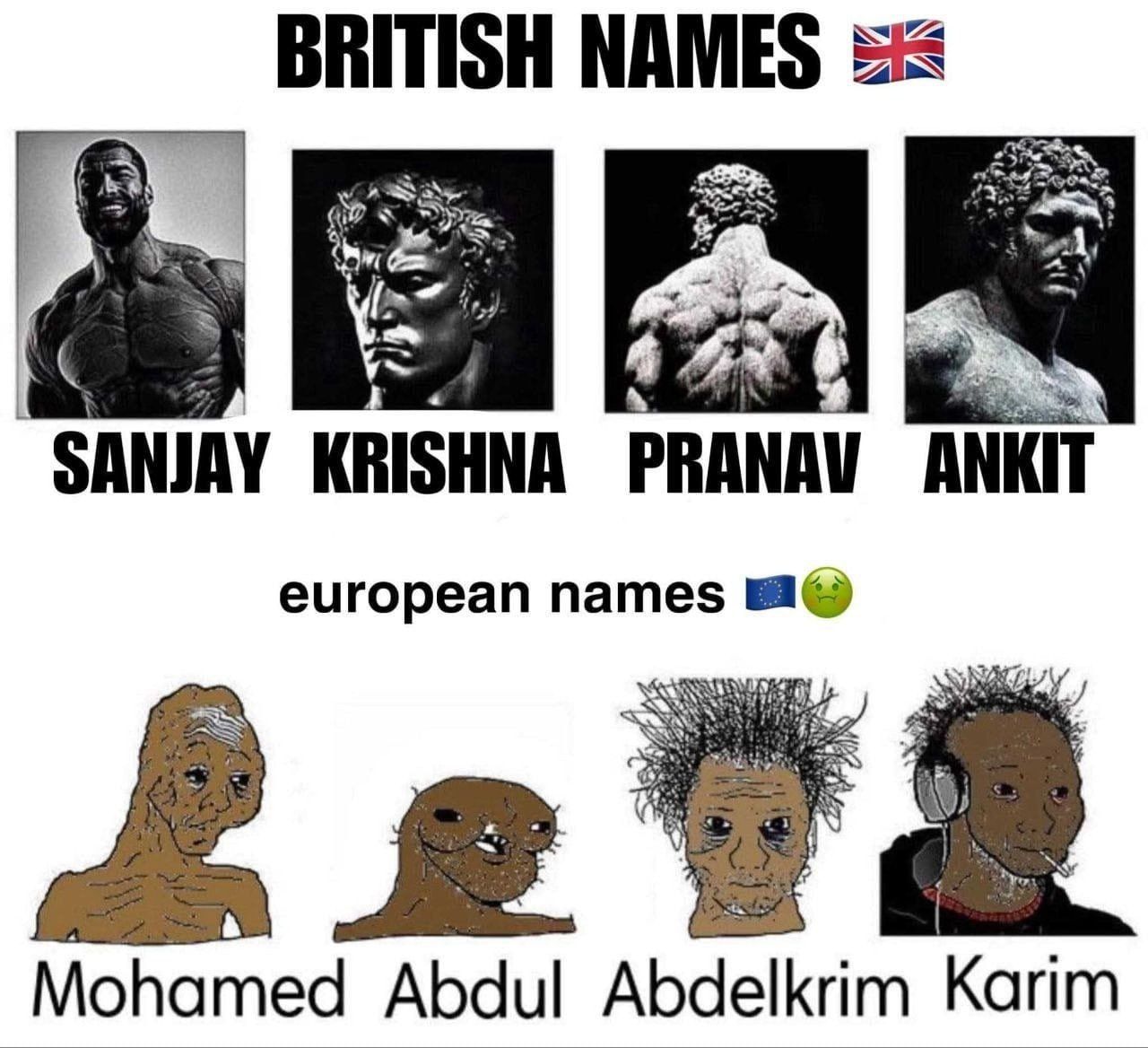 Polish Names - Volodymyr Yehor Petro Mykola Dmytro