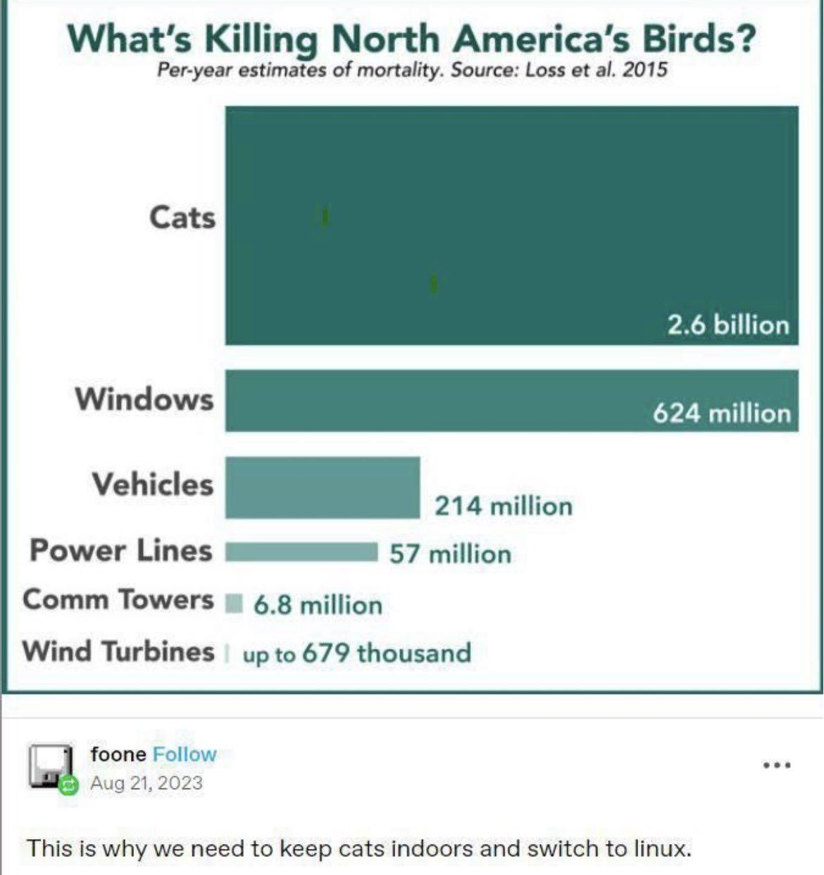muh climate change