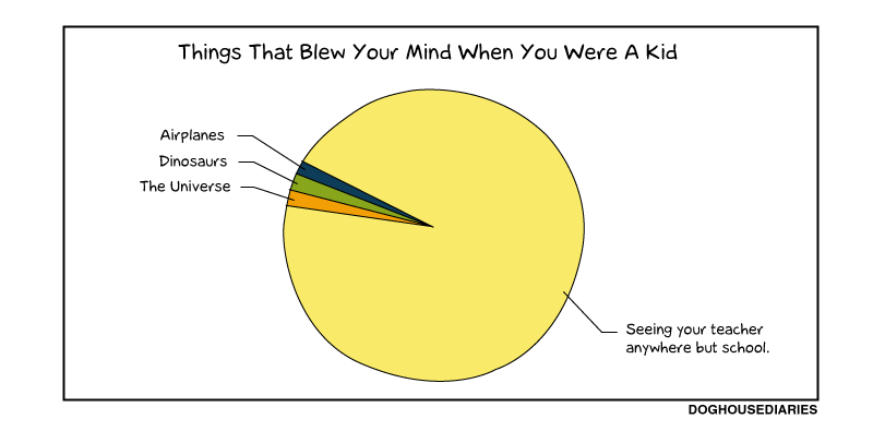 Things That Blew Your Mind When You Were A Kid