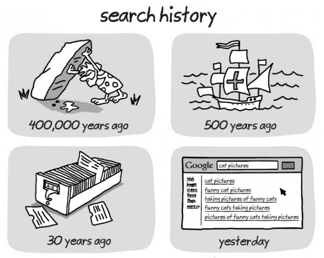 Search History - Then and Now