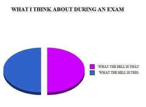 On every exam !