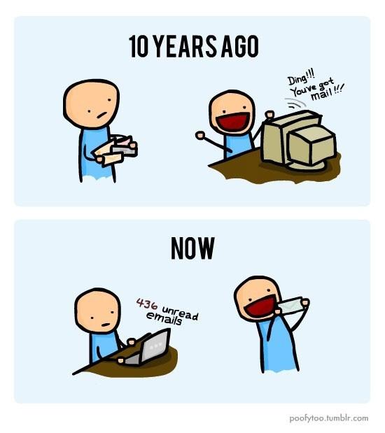 Evolution of mail