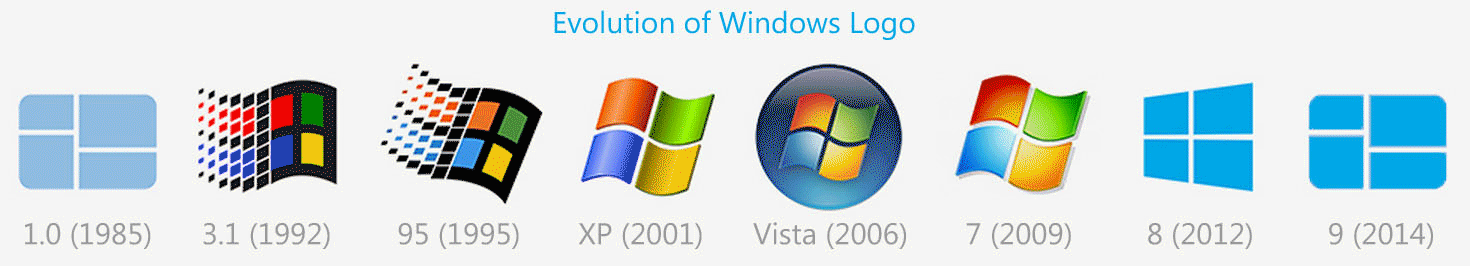 Evolution of Windows Logo