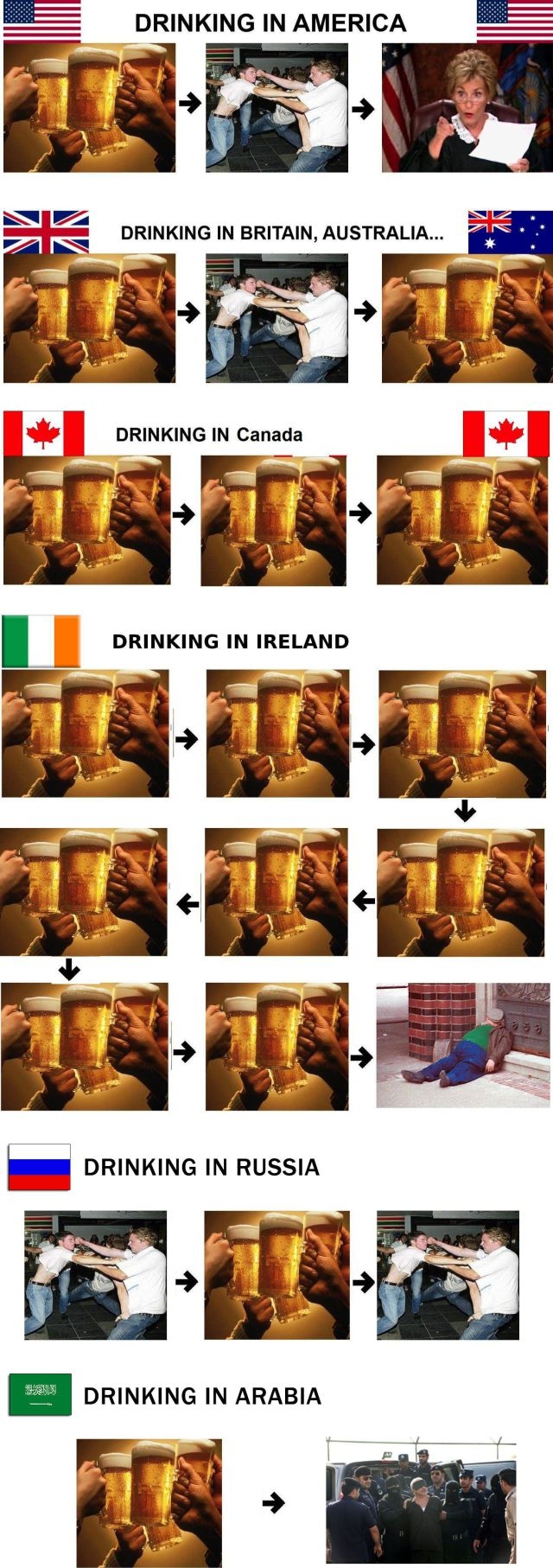 Drinking Around the World, Part II