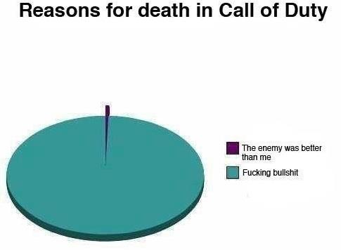 Sad but True.