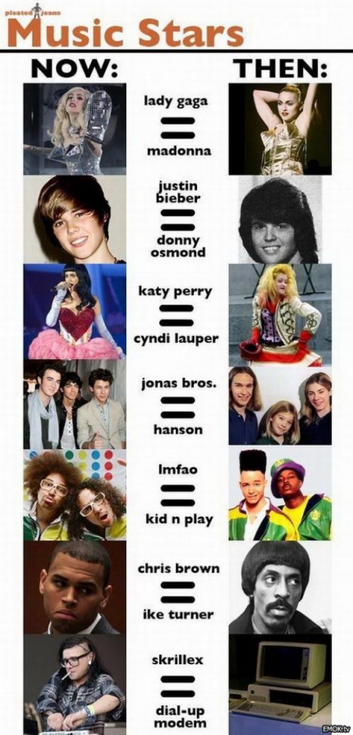 Music - Now and Then