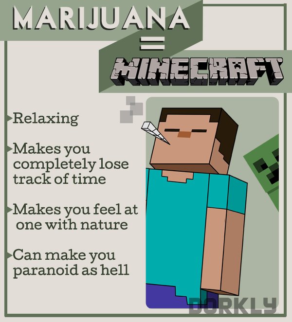 Videogames as Drugs