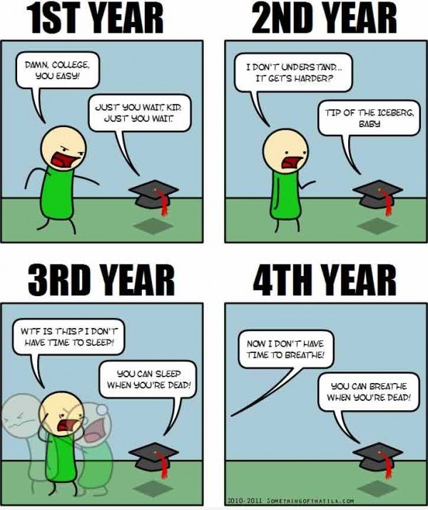 The Graduation years in a nutshell