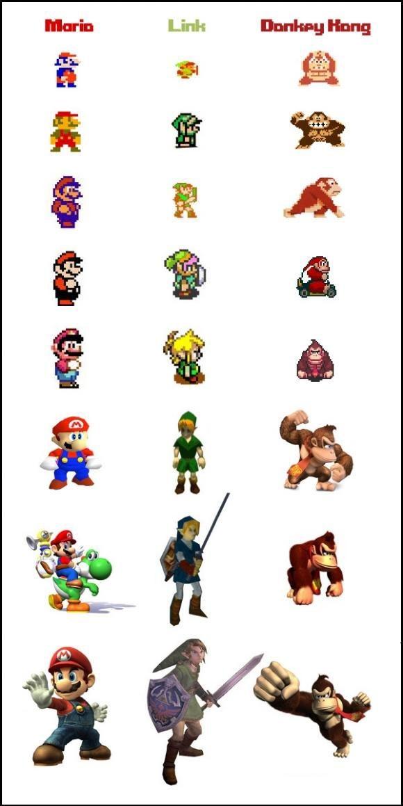 Nintendo Character Evolution