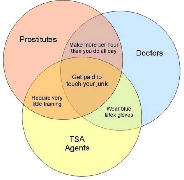 Similarities and differences between doctors, prostitutes and TSA agents