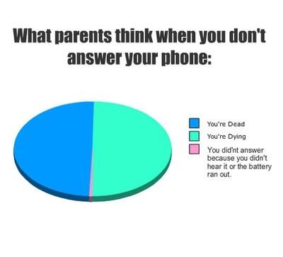 What Parents Think When You Dont Answer Your Phone...
