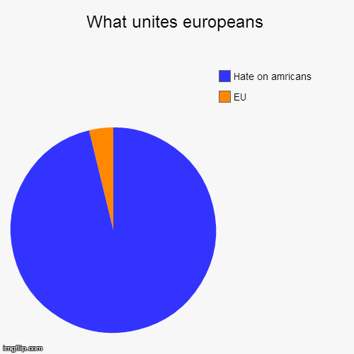 Europeans