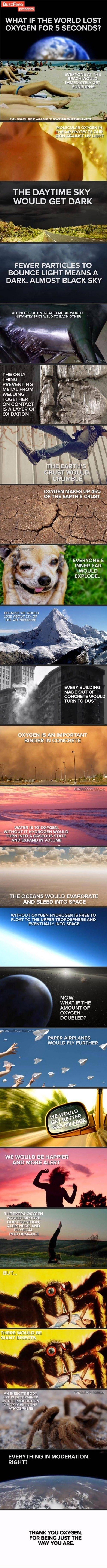 The importance of oxygen