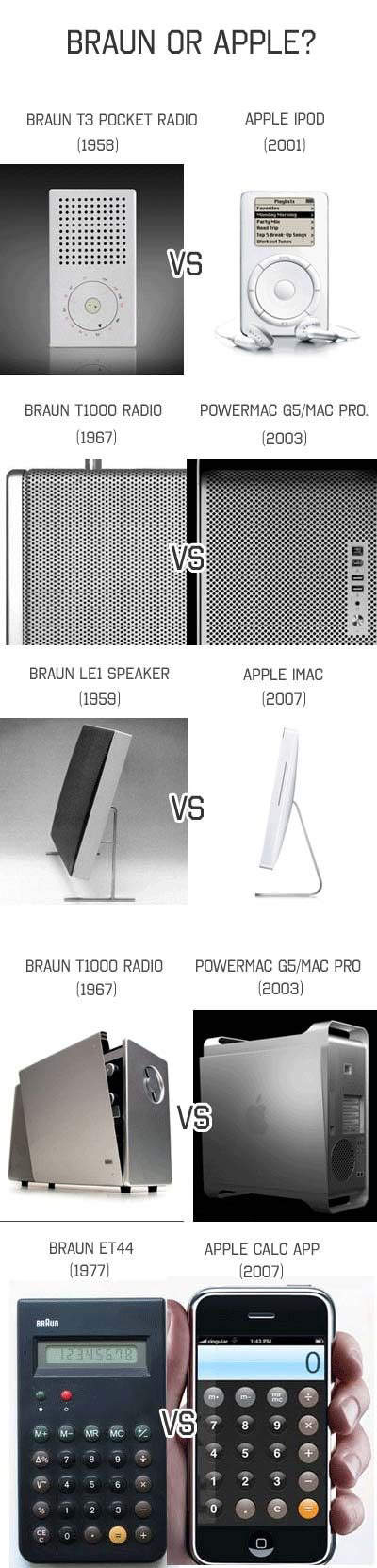 Apple vs brAun