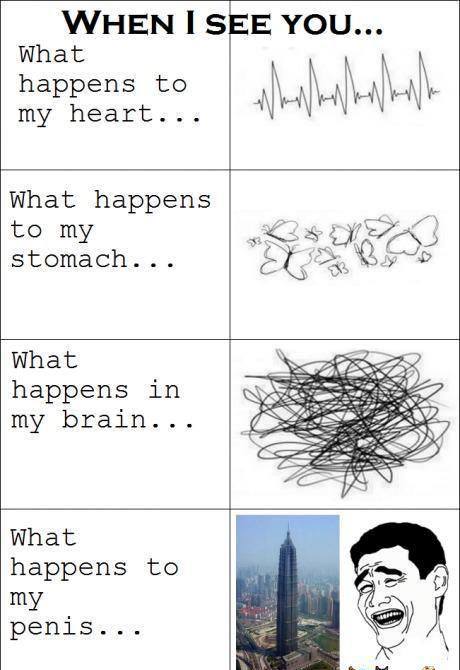 everytime
