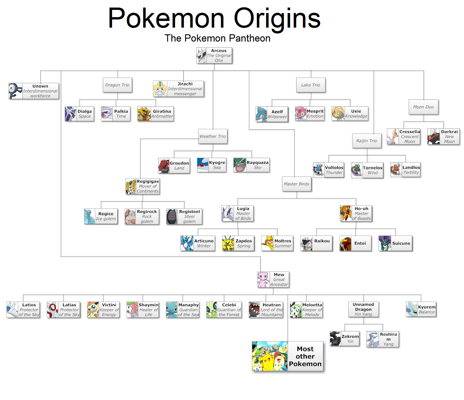 Pokemon origins