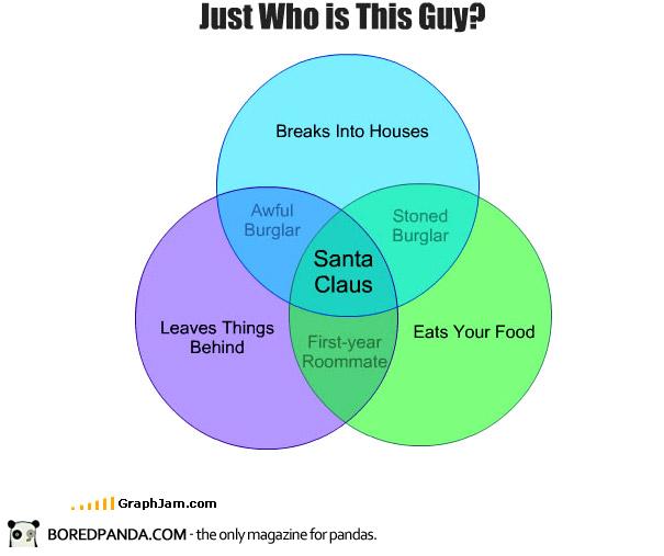 Who are you Santa?
