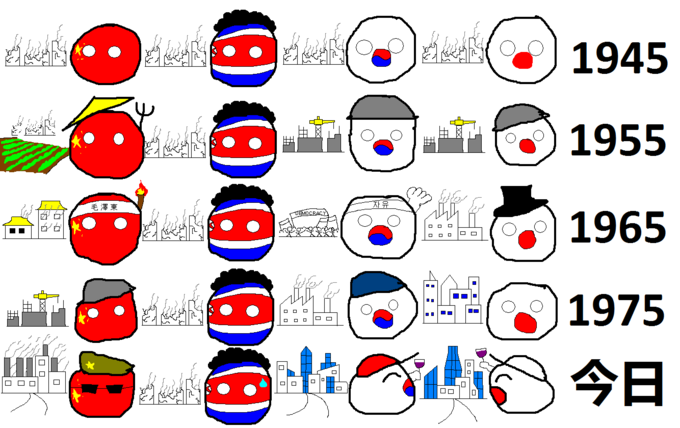Asia in a nutshell (left to right: China, North Korea, South Korea, Japan)