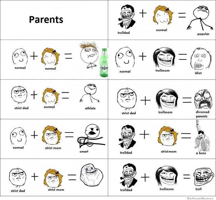 Rage face parents.