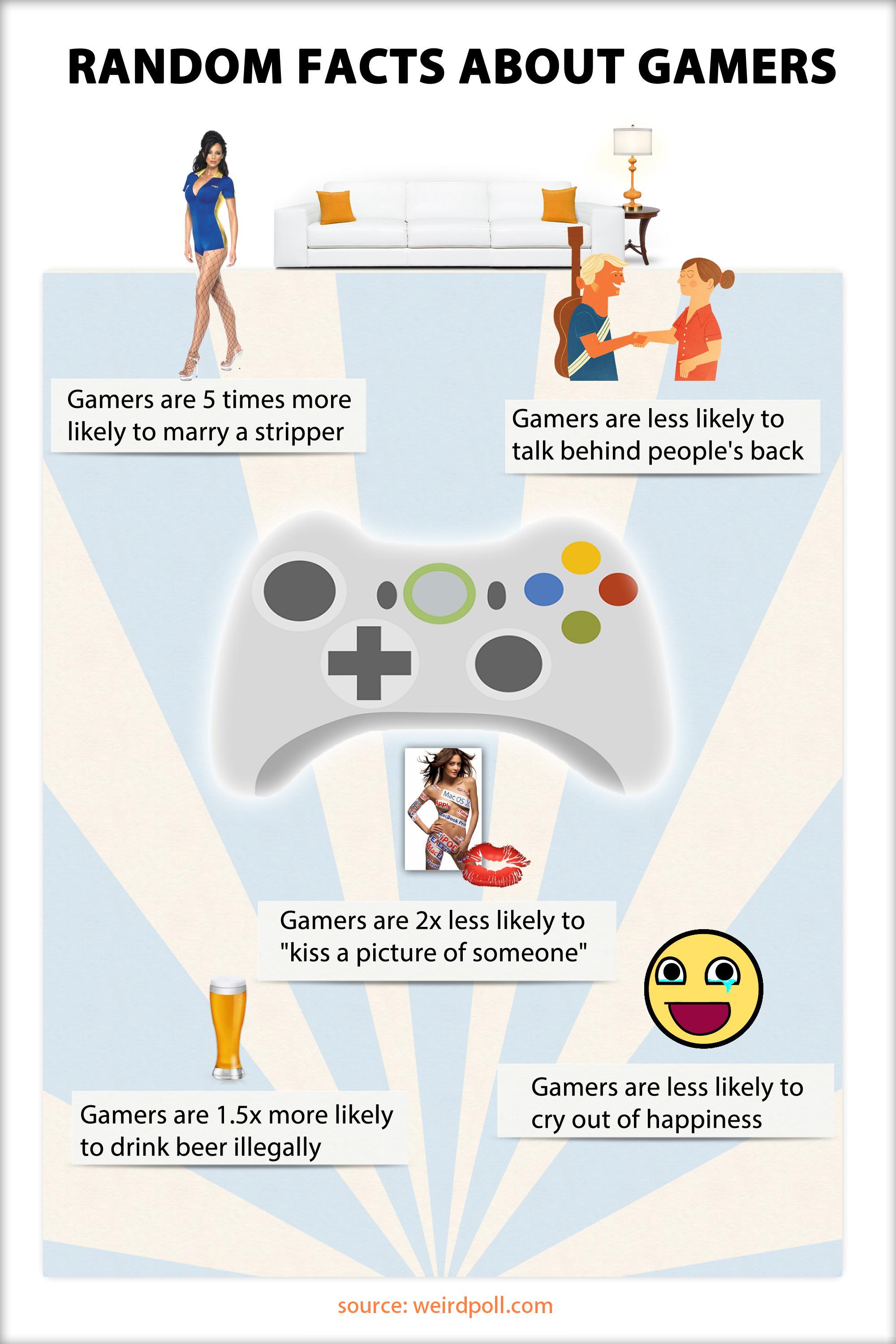 Gamers are awesome